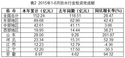 ˮ,http://www.roofunion.cn,ˮ,ˮ,ֽṹˮ,ˮ,Ϻˮ,ˮ˾,Ϻˮ,©ˮά,ˮ,ˮͿ